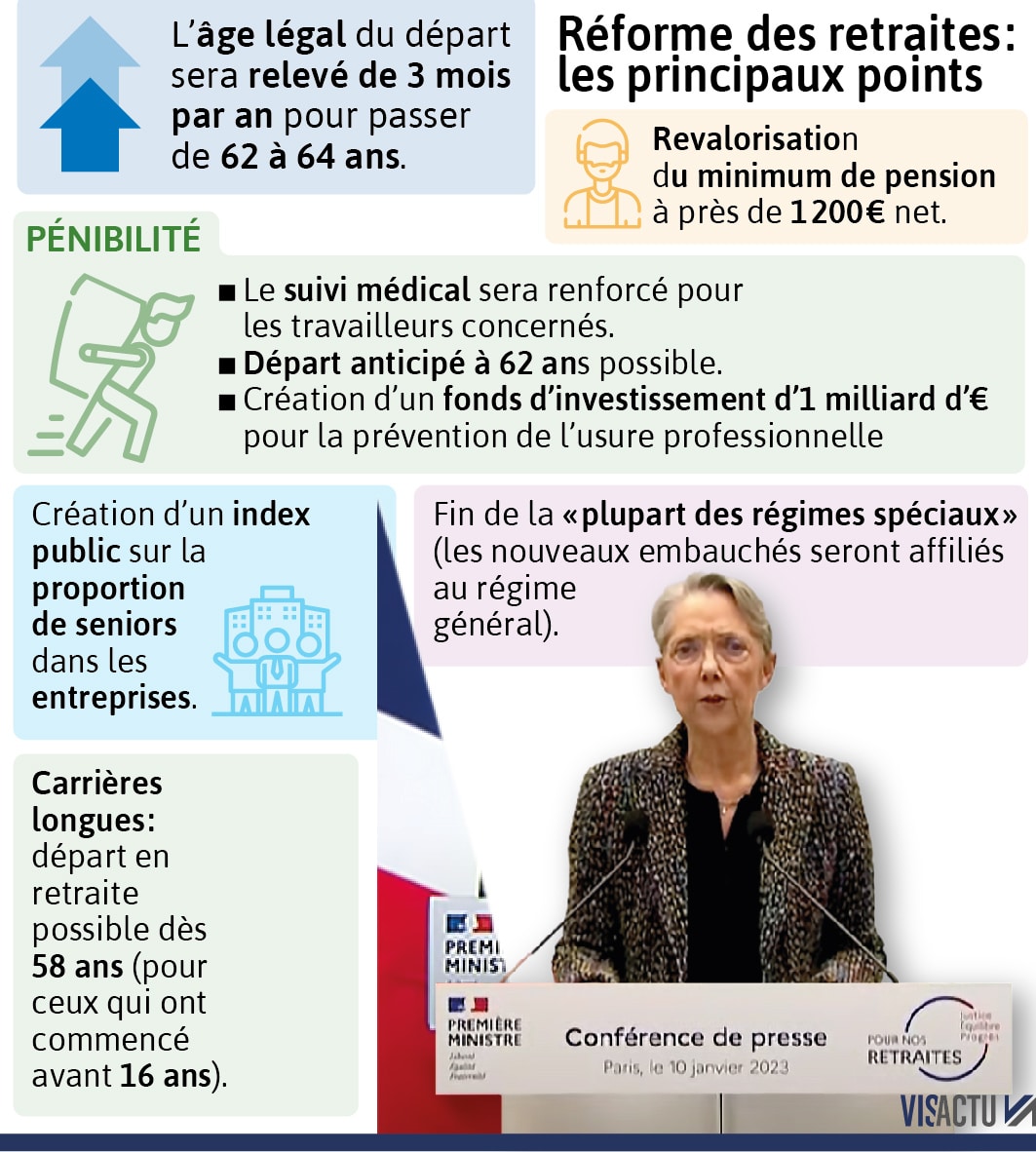 La nouvelle réforme des retraites en France